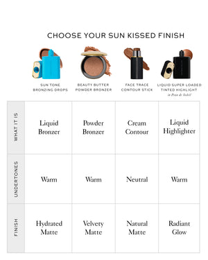 Infographic showing four bronzing products and a grid comparing what they are, their undertones, and their finish. 